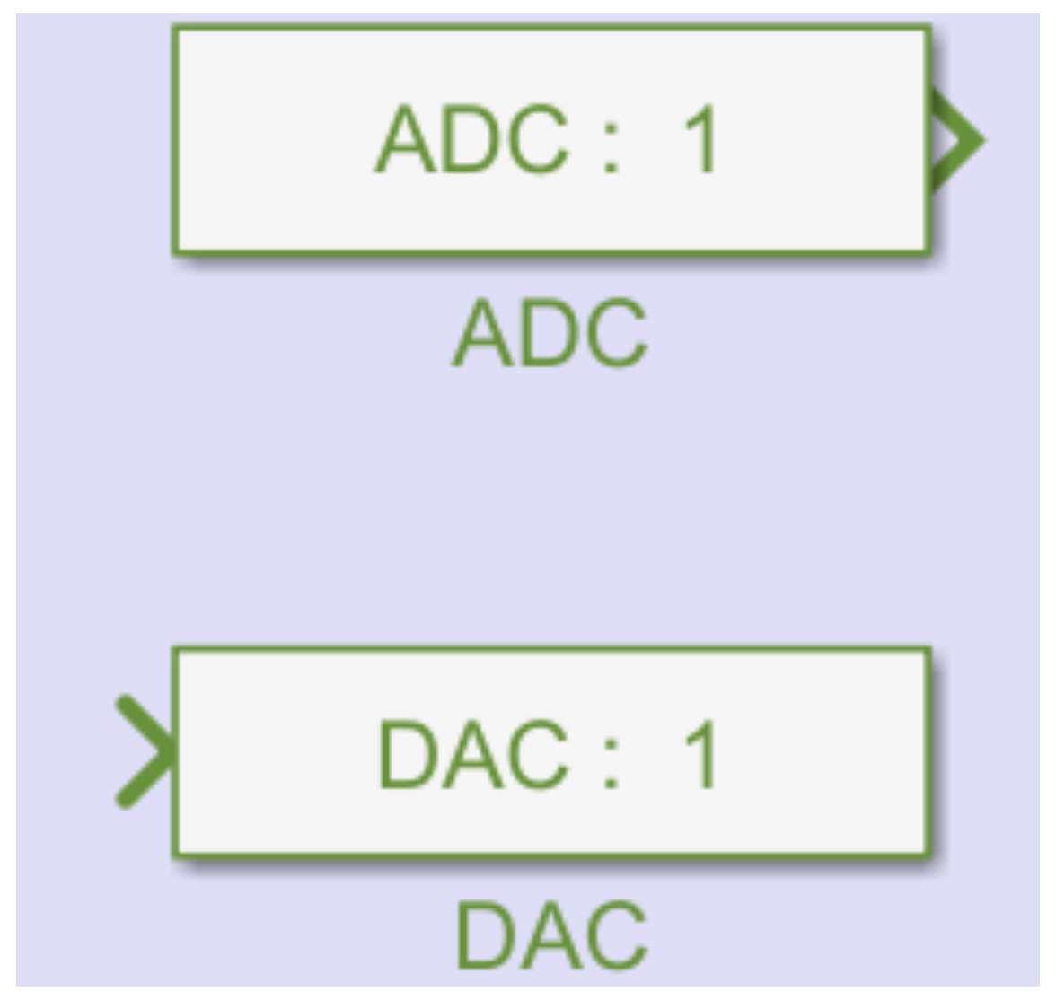 Fig 51: Analogue Block