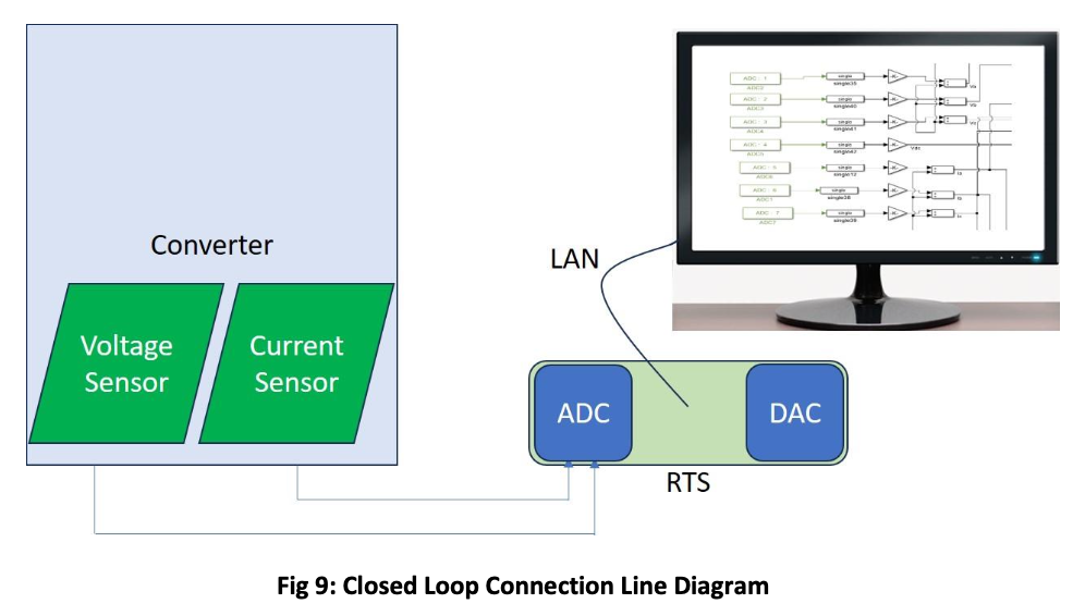 Fig 8: Port Extension